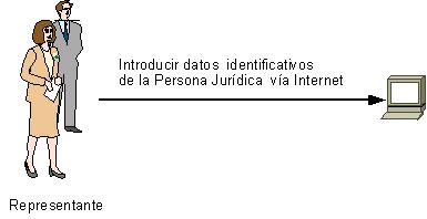 Introducir datos de persona juridica